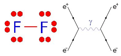 Lewis Dot Diagram For Fluorine