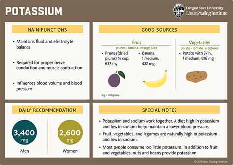 High Blood Pressure | Linus Pauling Institute | Oregon State University