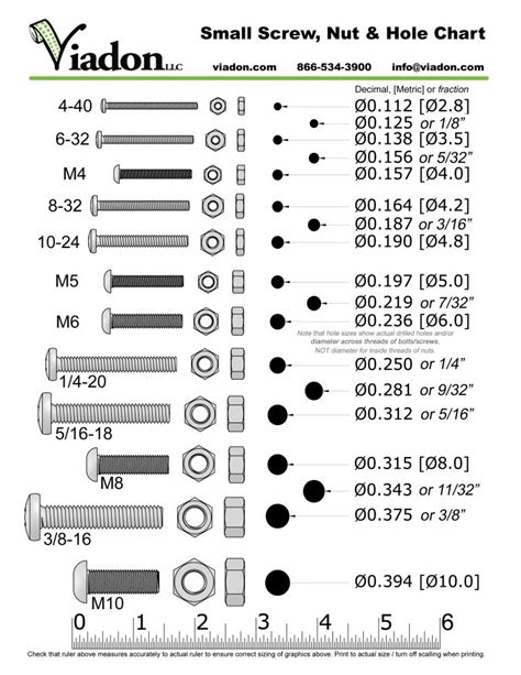 Chart Comparing Standard Screw / Nut / Hole Sizes | Metric - Printable ...