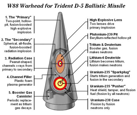 Document:The Impending Dangers of Nuclear War - Wikispooks