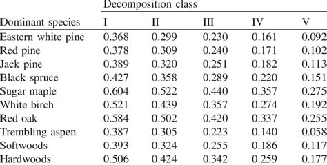 Wood Density Explained, Plus Wood Density Chart MT Copeland, 60% OFF