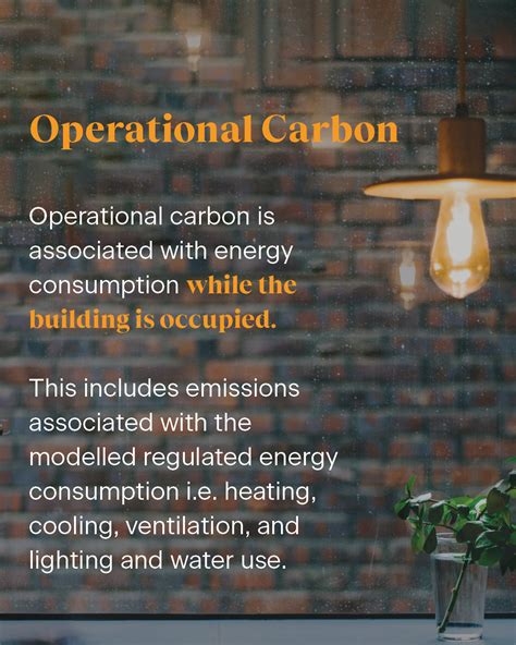 The Planet Mark - Embodied carbon vs. operational carbon....