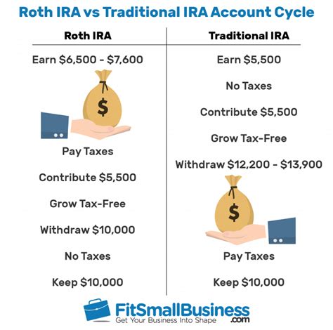 Inherited Roth Ira Rules 2024 - Windy Bernadine