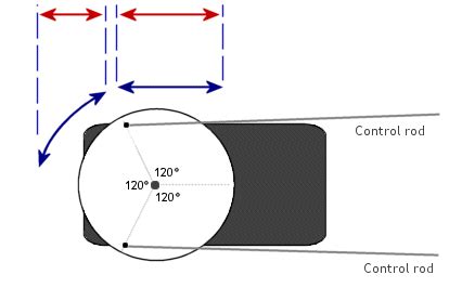 Aileron Differential Explained