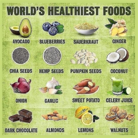 World’s Healthiest Foods – Food Pyramid