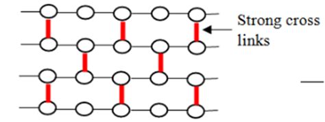 Difference Between Thermosetting and Thermoplastic: - Mechanical Booster