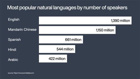 Introduction to Natural Language Processing - LEAD