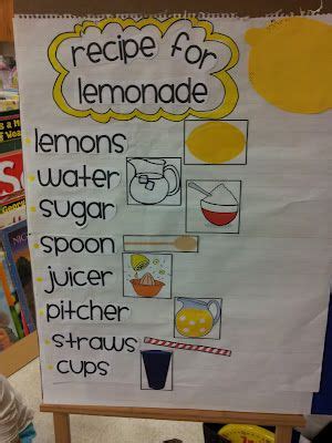 recipe for lemonade | How to make lemonade, Lemonade, Summer preschool