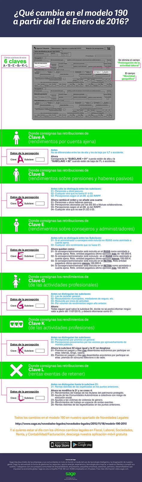 Novedades del modelo 190 en 2016 #infografia #infographic - TICs y Formación