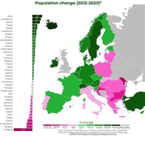 Population change in Europe (2013-2023) : r/europe