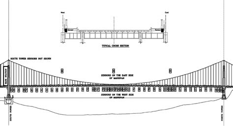 malo Himno Empuje hacia abajo golden gate bridge dimensions diagram ...