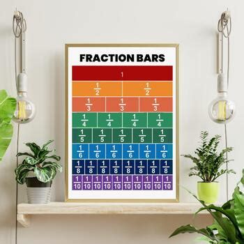 Fraction Bars Anchor Chart Interactive Posters, Black and White & Color ...