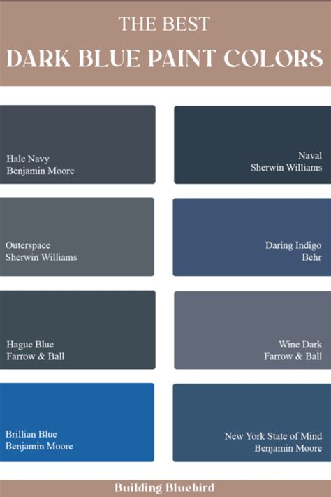 The Best Dark Blue Paint Colors For the Home - Building Bluebird