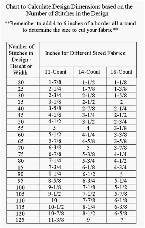 Fabric Size Chart for Sewing Projects