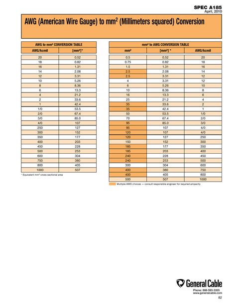 AWG American Wire Gauge To Metric Sqmm Millimeters Squared Conversion Table - generalcable AWG ...