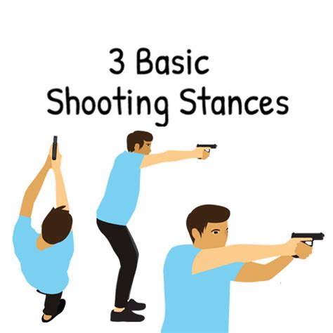 Pistol Shooting Stance Chart