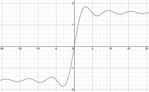 The sine-integral function, Si $x$, is defined as $$ \text | Quizlet