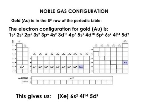 Electron configuration