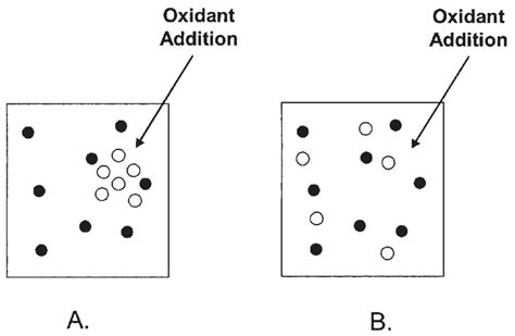 (A) At the point of hypochlorite () application to a solution ...