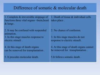 Death in Forensic Medicine