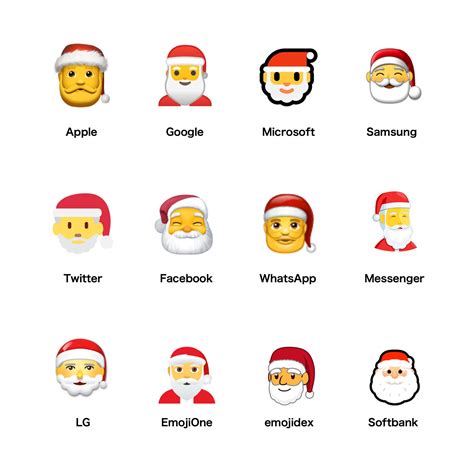 Christmas Emojis: The Comprehensive Guide