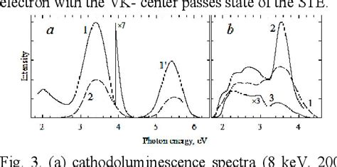 [PDF] Optical radiation research establishment and annealing nanosized defects in the crystal ...