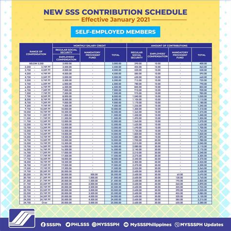 SSS Monthly Contribution Table & Schedule of Payment 2023 - The Pinoy OFW