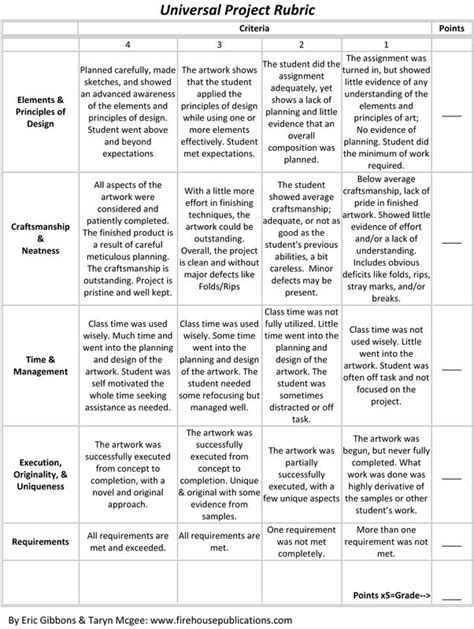 Assessments - Art Ed Guru | Art rubric, Art lessons middle school, High school art lessons