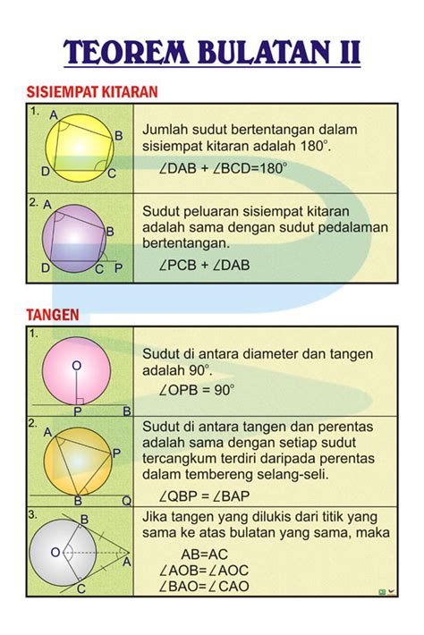 Teorem Bulatan (II) - Progressive Scientific Sdn. Bhd.