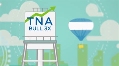 Direxion Daily Small Cap Bull 3x Shares ETF: An Alpha Overlay Idea (NYSEARCA:TNA) | Seeking Alpha