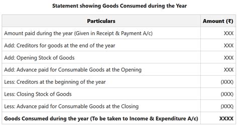 Accounting Treatment of Consumable Items: Stationery and Sports Material - GeeksforGeeks