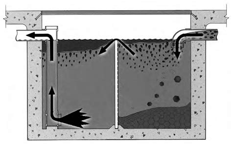 Oil-Water Separator | ABT Inc.