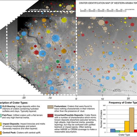 A crater identification map of the six crater types showing their... | Download Scientific Diagram