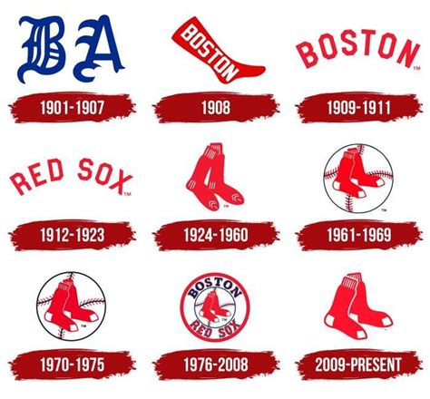 Boston Red Sox Logo, symbol, meaning, history, PNG, brand