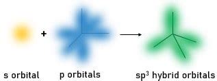 What is the hybridization of the sulfur atom, electronic geometry, and molecular geometry in SO3 ...