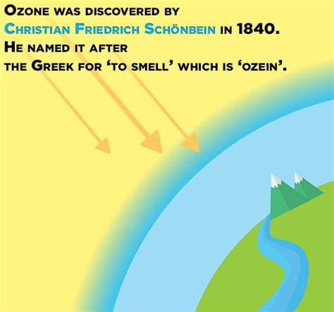 Causes of Ozone Layer Depletion: Human-Made and Natural Ones