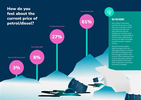 Cost of living and commuter trends – Mobilityways