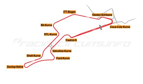 Nürburgring - RacingCircuits.info