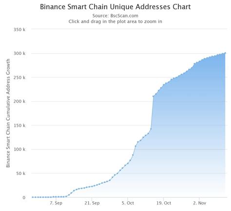 Binance Extension Wallet v1.114 Release - BNB Chain Blog