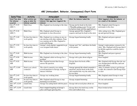 Antecedent Behavior Consequence Chart | ABC (Antecedent, Behavior, Consequence) Chart Form