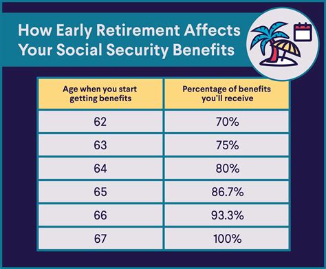 Retirement account payout calculator - IeuanSahmha