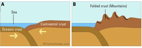 Mountain – Eschooltoday