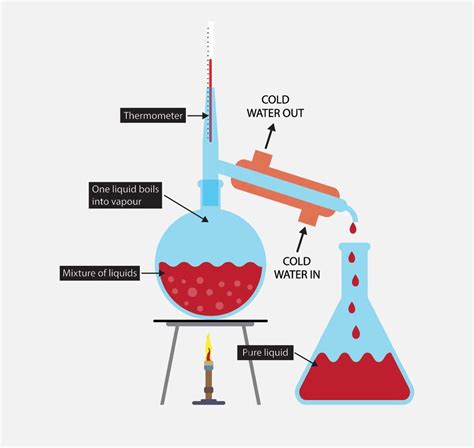 What is Distillation and How is Liquor Made? | The People's Bourbon Review