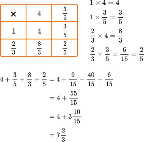 Mixed Number To Improper Fraction - GCSE Maths Guide