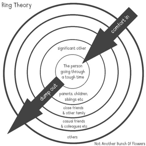 The Silk Ring Theory - Circle of Support - Fajar Magazine