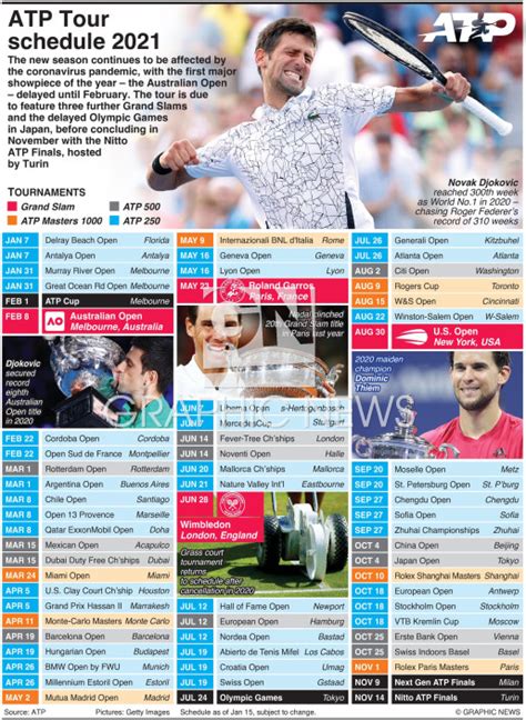 TENNIS: ATP Tour schedule 2021 infographic