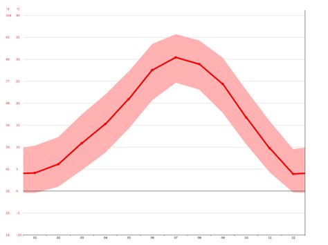 Santa Clara climate: Average Temperature, weather by month, Santa Clara weather averages ...