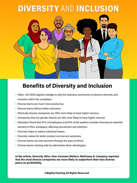 Diversity and Inclusion (Poster) - Big Star Training