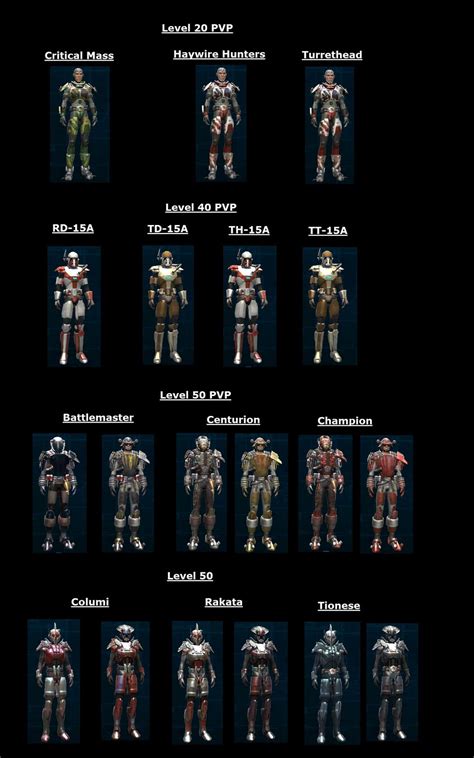 SWTOR Battles: Gear Progression for each Imperial Class!