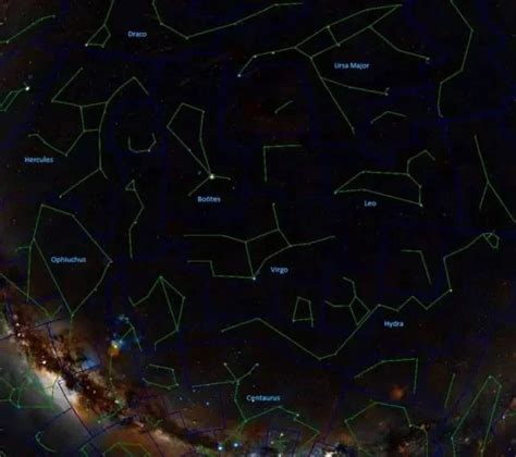 Largest Constellations – Constellation Guide